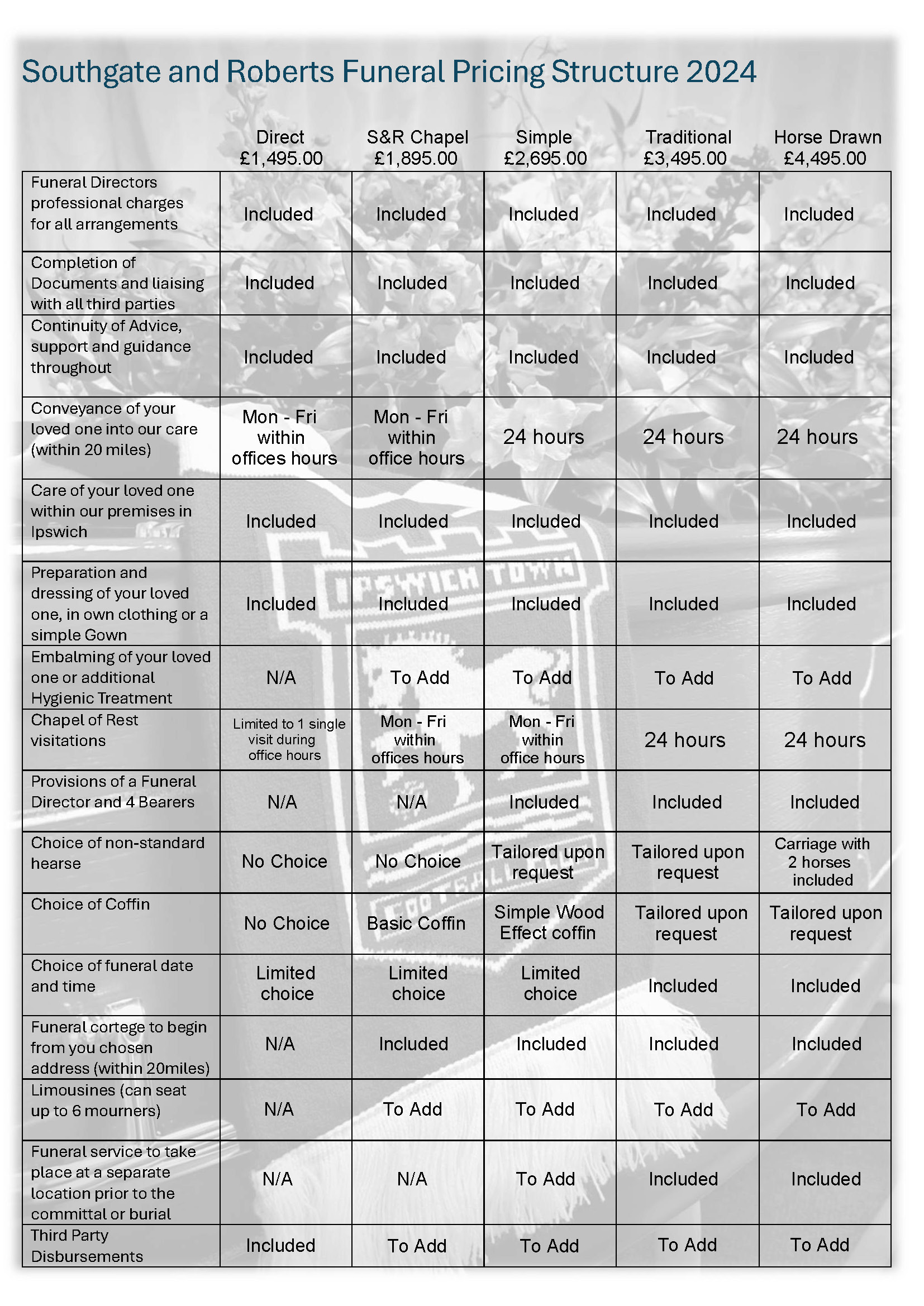 Southgate and Robers Funeral Pricing Structure